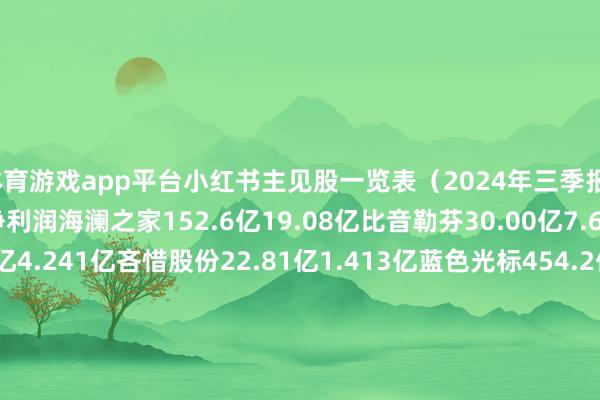 体育游戏app平台小红书主见股一览表（2024年三季报）股票称呼交易收入包摄净利润海澜之家152.6亿19.08亿比音勒芬30.00亿7.622亿姚记科技27.90亿4.241亿吝惜股份22.81亿1.413亿蓝色光标454.2亿1.231亿壹网壹创8.812亿9473万视觉中国6.080亿8169万曼卡龙16.73亿7708万青木科技8.080亿7223万汇洲智能6.941亿6869万世界秀30